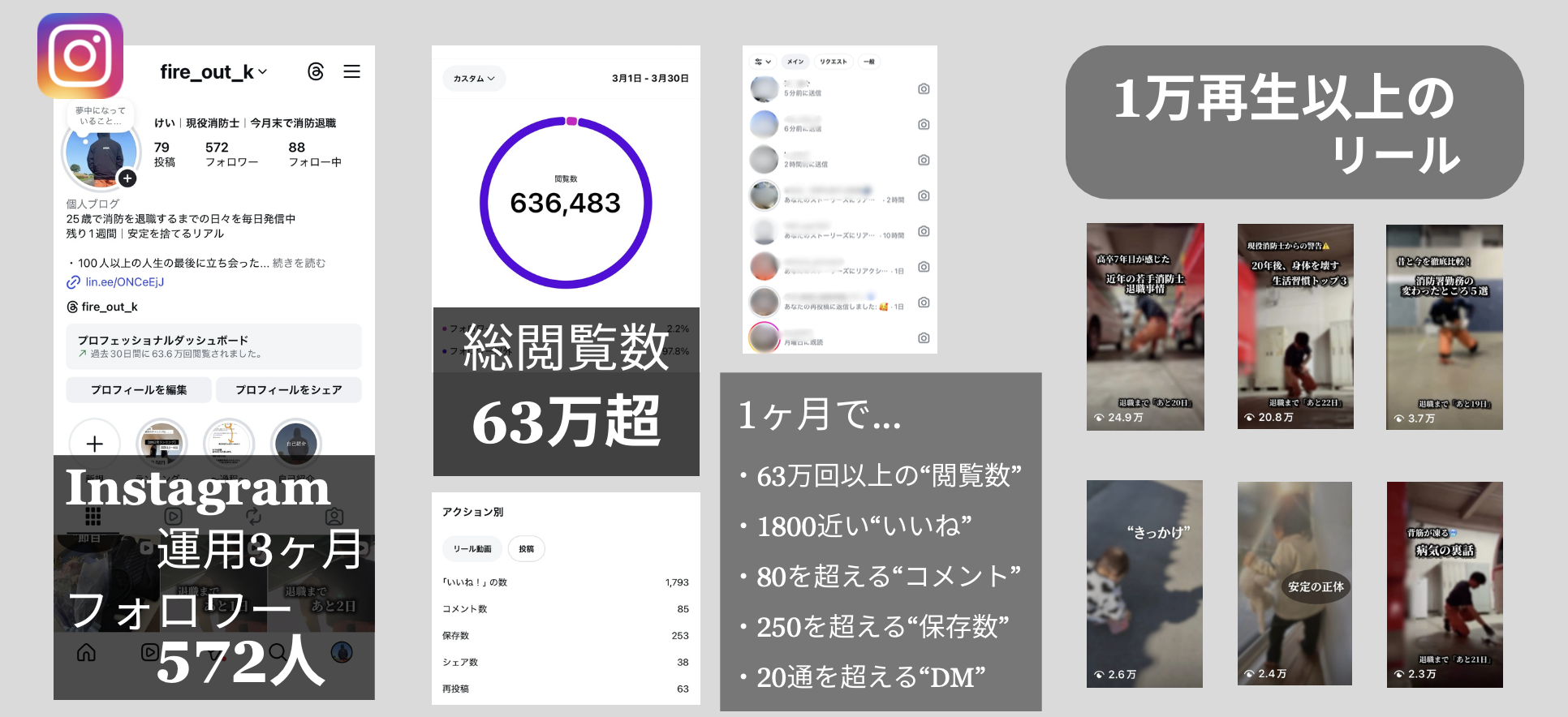 自分のアカウントでの運用実績スクリーンショット